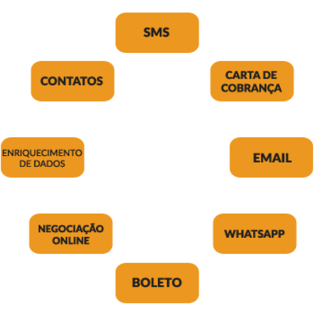 Plataforma Cedrus